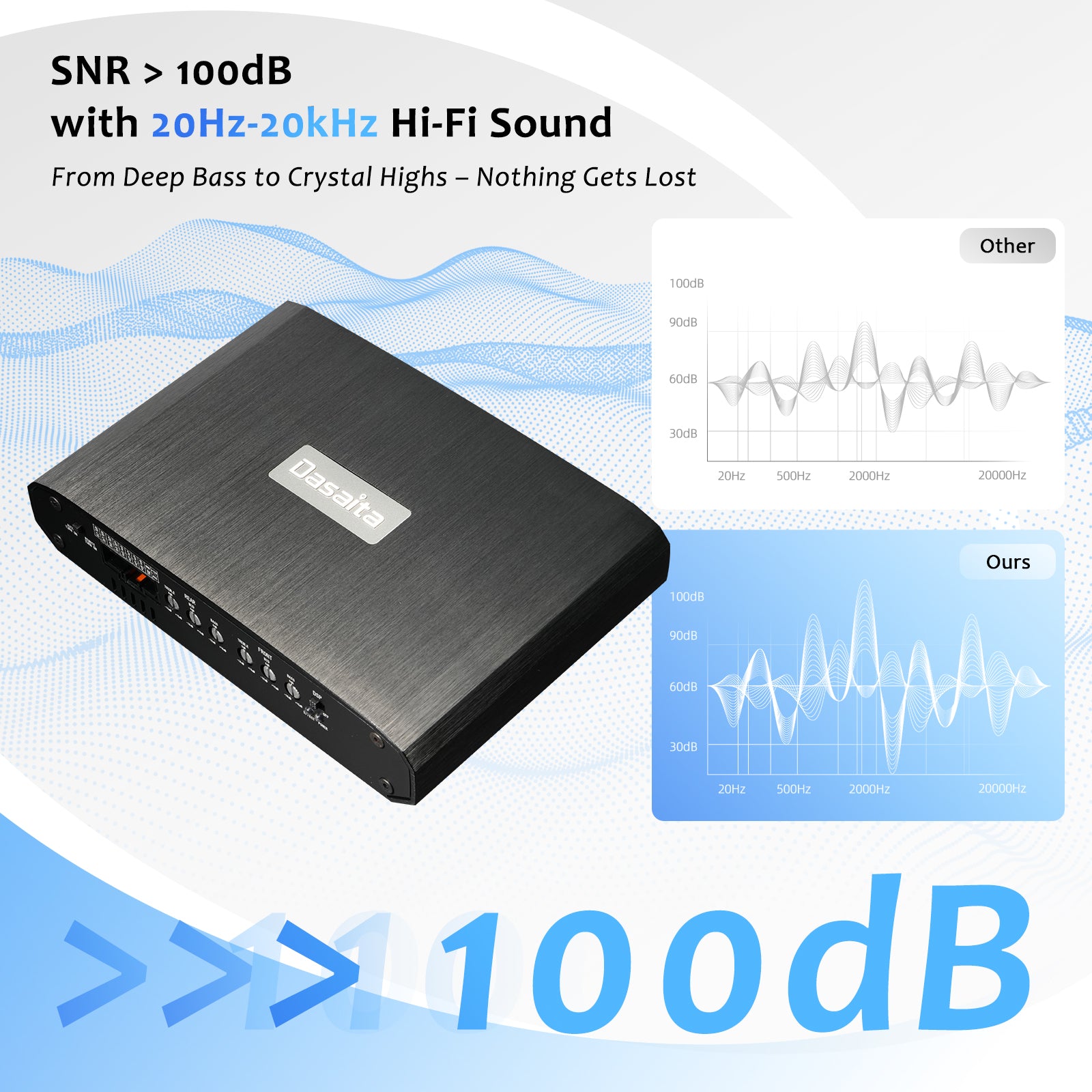 Dasaita HA-ST5 Plug & Play 4-Channel Car DSP Amplifier - High Power, Bluetooth Audio, Extreme Temp Resistance, Customizable Sound for Premium In-Car Audio