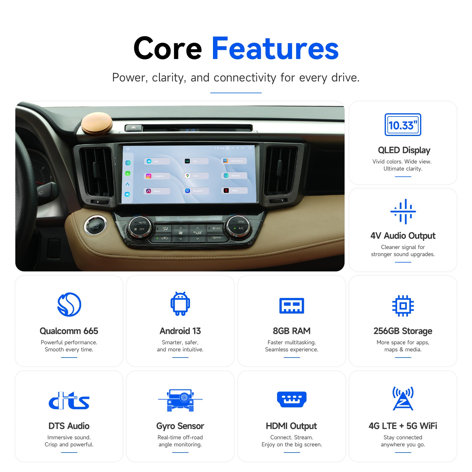 Dasaita G13 core features – Qualcomm 665, Android 13, 8GB RAM, 256GB, DTS audio, 4G LTE, HDMI, gyro sensor