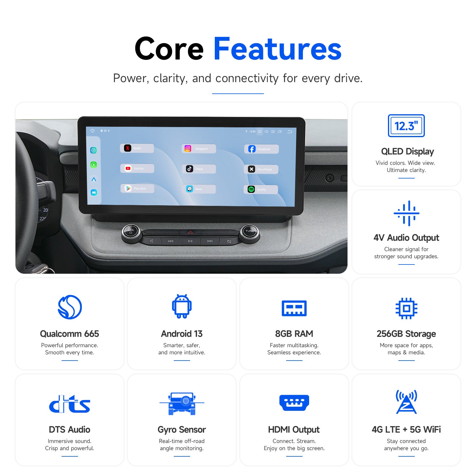 Ford Maverick car stereo core features – Qualcomm 665 8GB RAM 256GB ROM DTS audio 4G LTE 5G WiFi QLED display