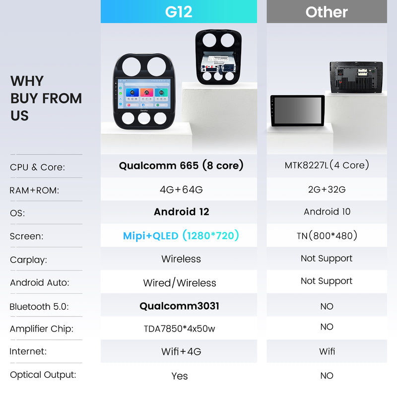 Dasaita Android12 Car Stereo for Jeep Patriot Compass 2009-2016 Wireless Carplay & Android Auto Car Radio | Qualcomm 665 | 10.2" QLED Screen | Wifi+4G LTE | 4G/8G+64G/256G | DSP|GPS Navigation Head Unit | Optical Output