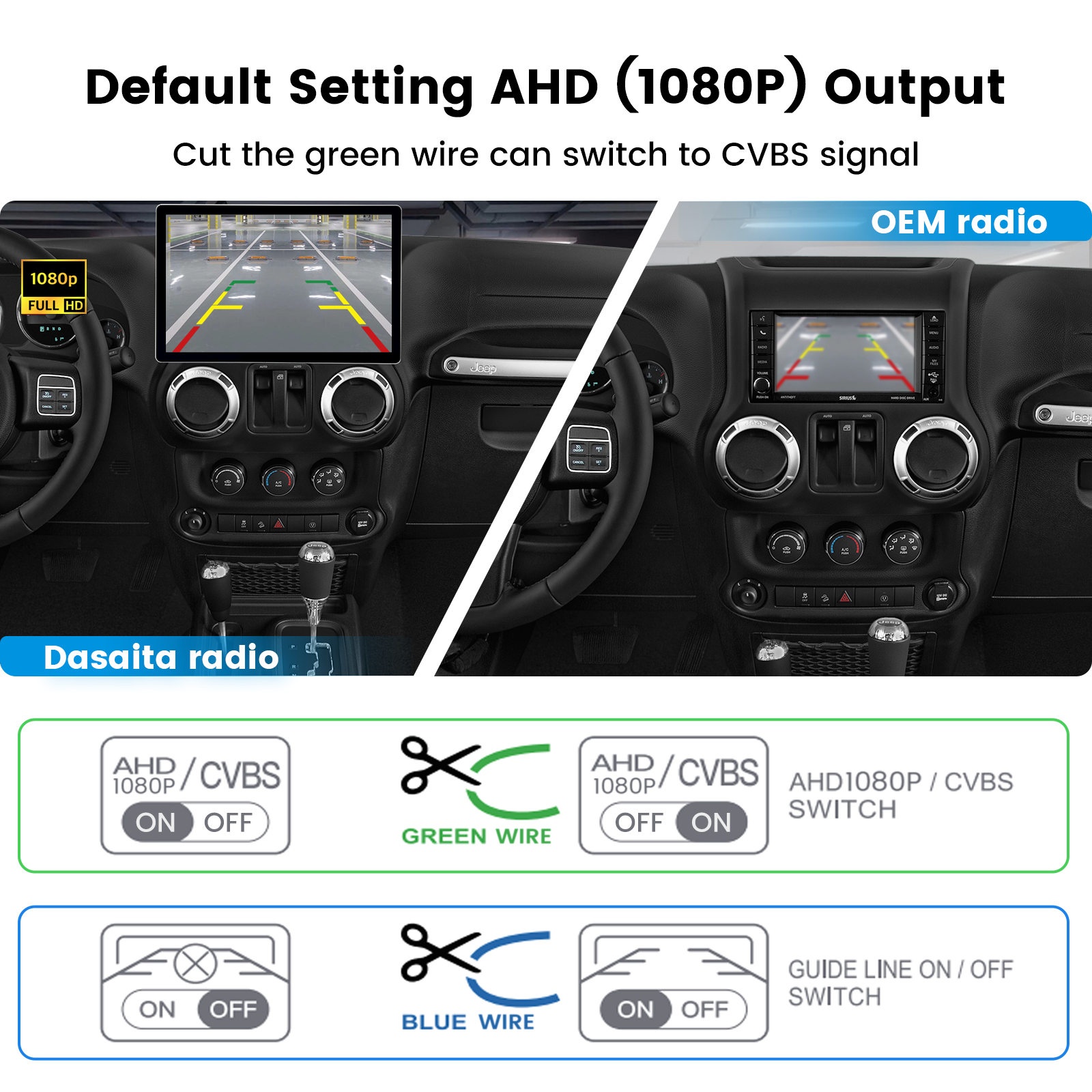 Dasaita Backup Camera for Jeep Wrangler 2007-2018 Spare Tire Mount, Rear View Aftermarket Camera for JK JKU Rubicon Sahara Sport Unlimited w/Wiring Harness, 170°Wide Angle, IP68 Waterproof, Guidelines