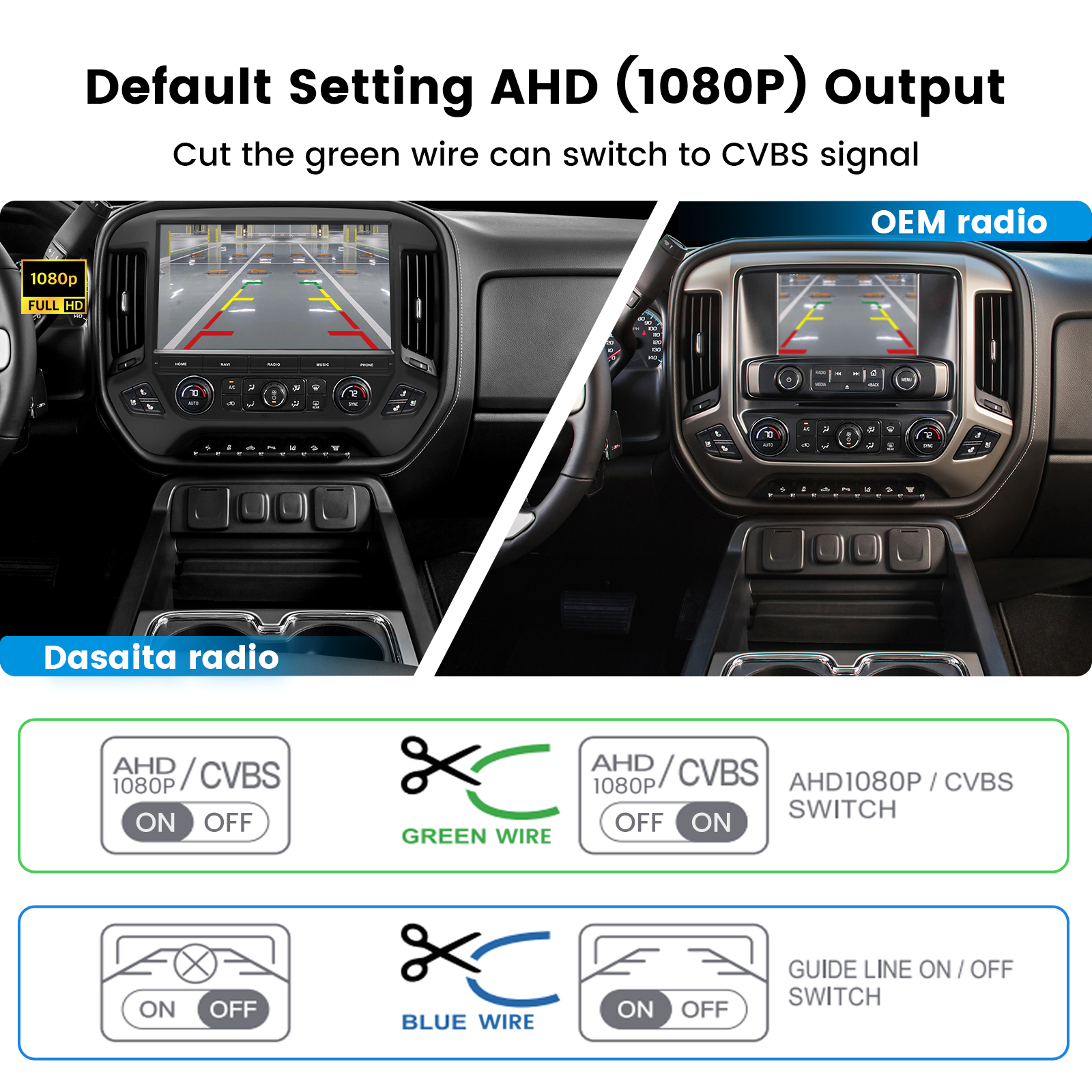 Dasaita Tailgate Handle Reverse Camera, Fit for Chevrolet Silverado 2014-2018/GMC Sierra 2014-2019 OEM Replacement, AHD 1080P Rear View Camera Backup Camera with Wiring Harness, 170° Wide Angle, IP68 Waterproof