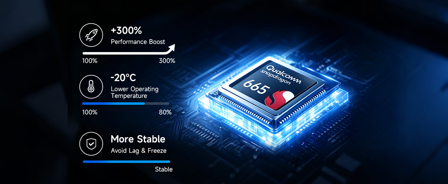 Snapdragon 665 · 8GB RAM · 256GB Storage
