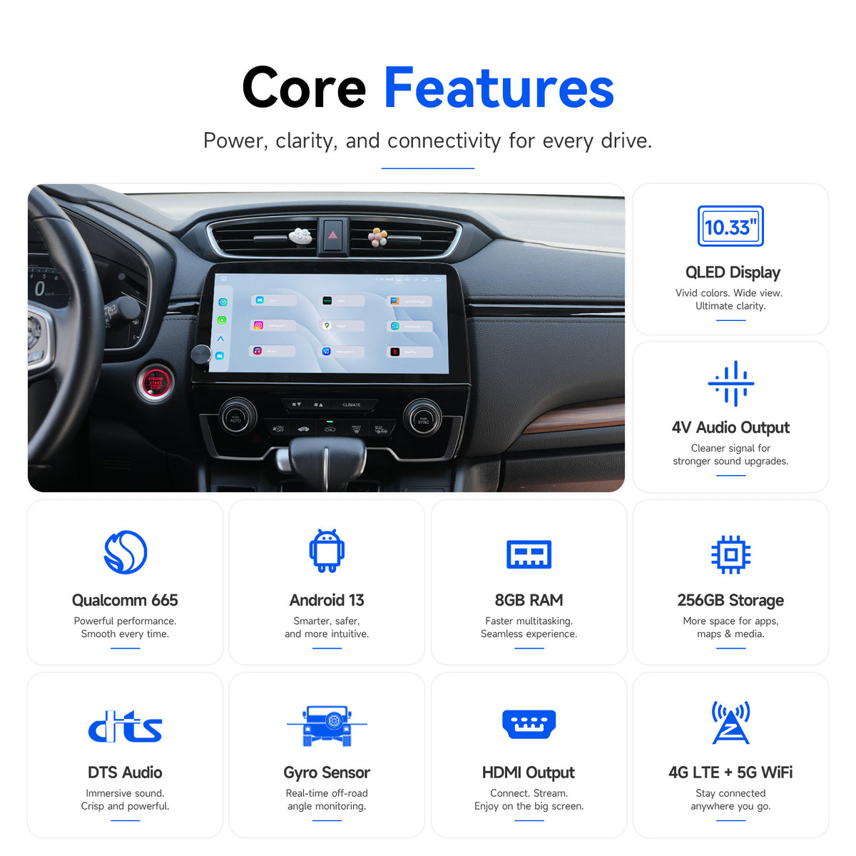 Qualcomm Snapdragon 665 Android car stereo for Honda CR-V 2017-2022