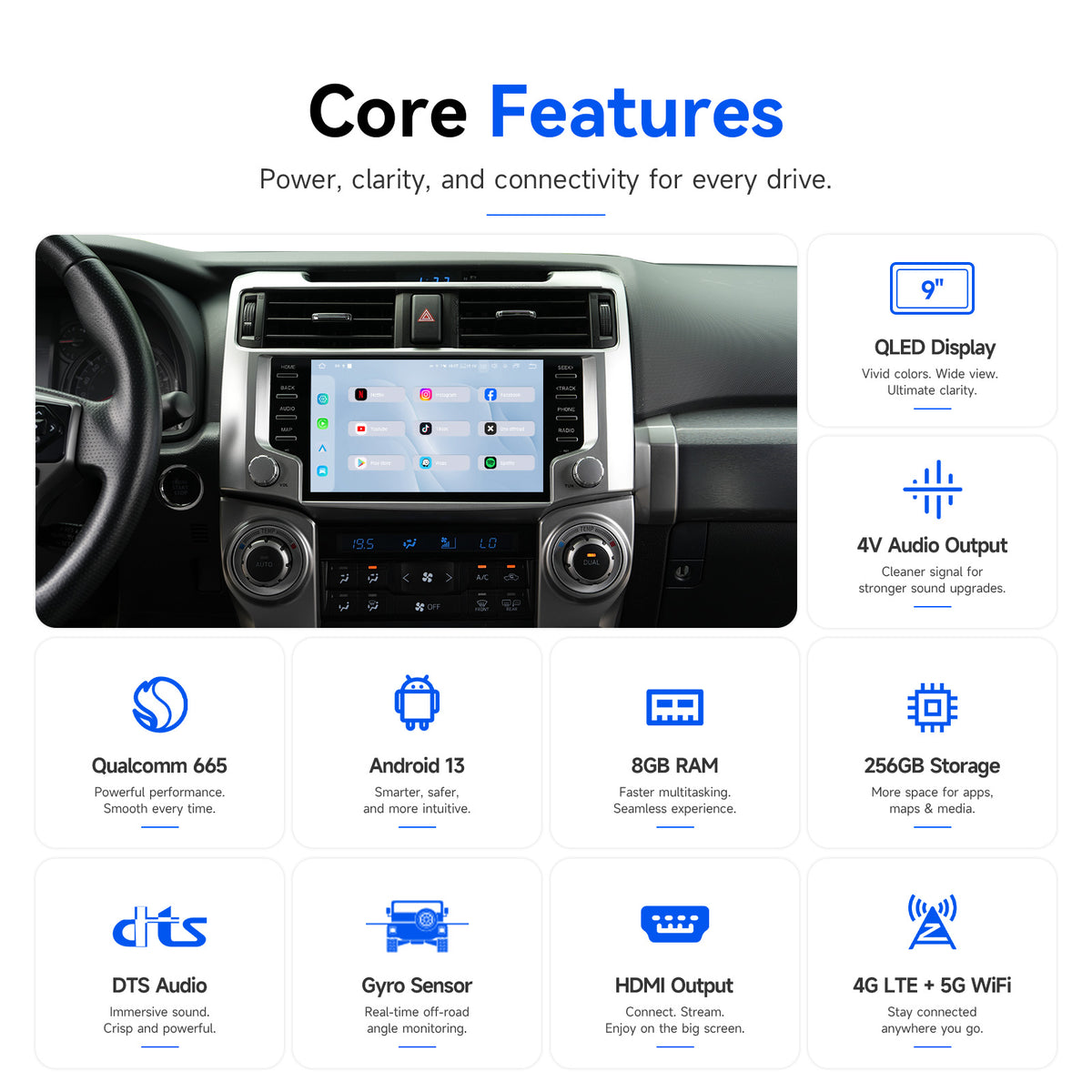 Snapdragon 665 Toyota 4Runner Android head unit with 8GB RAM and 256GB storage